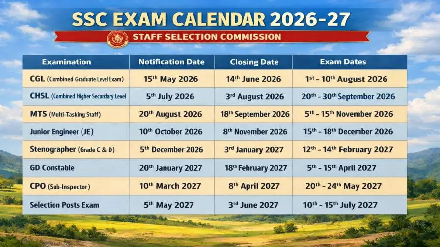 SSC Exam Calendar 2026-27 Notification Out Download Pdf Official Exam Dates, Application Schedule & Recruitment Timeline