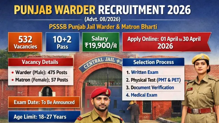 Punjab Warder Recruitment 2026 Notification Released Apply Online 532 Matron Vacancies Now
