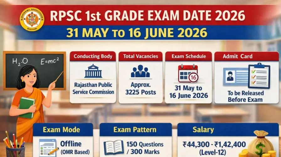 RPSC 1st Grade Exam Date 2026 Schedule Announced Pdf Download School Lecturer Exam Details